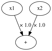explain-network-sum.png